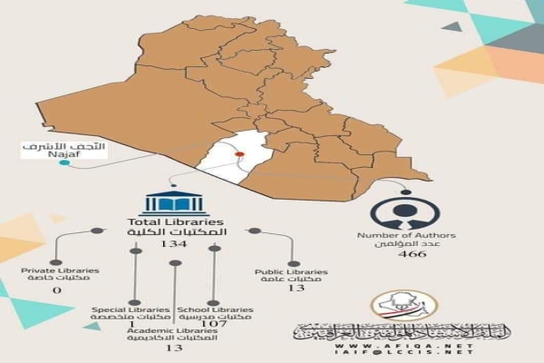 بالانفوجرافيك احصائية جديدة لعدد المكتبات والمؤلفين المسجلة في الملف الاستنادي