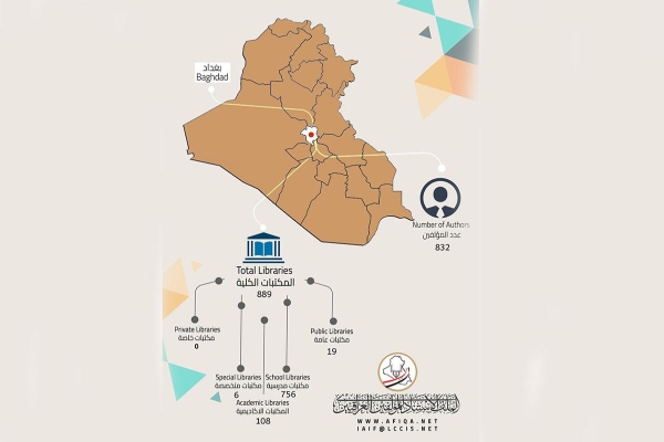 (889) مكتبةً و (832) مؤلِّفاً حصيلة محافظة بغداد ضمن مشروع الملفّ الاستنادي للمؤلِّفين العراقيّين