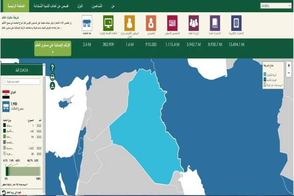 تحديث بيانات (1950) مكتبة عراقيّة على خارطة (IFLA) لمكتبات العالم