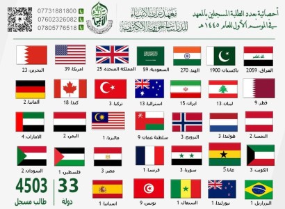 معهد تراث الأنبياء (عليهم السلام) يعلن نتائج قبول الطلبة في النصف الأوّل من العام ١٤٤٥هـ