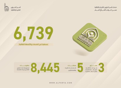 ملتقى القمر الثقافي يعلن استفادة (6,739) زائرًا من برامجه الفكرية والثقافية خلال زيارة الأربعين 1448هـ